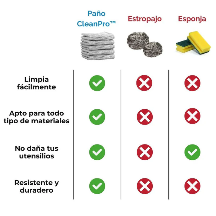 Paños de limpieza CleanPro – Pack de 15 + 5 GRATIS